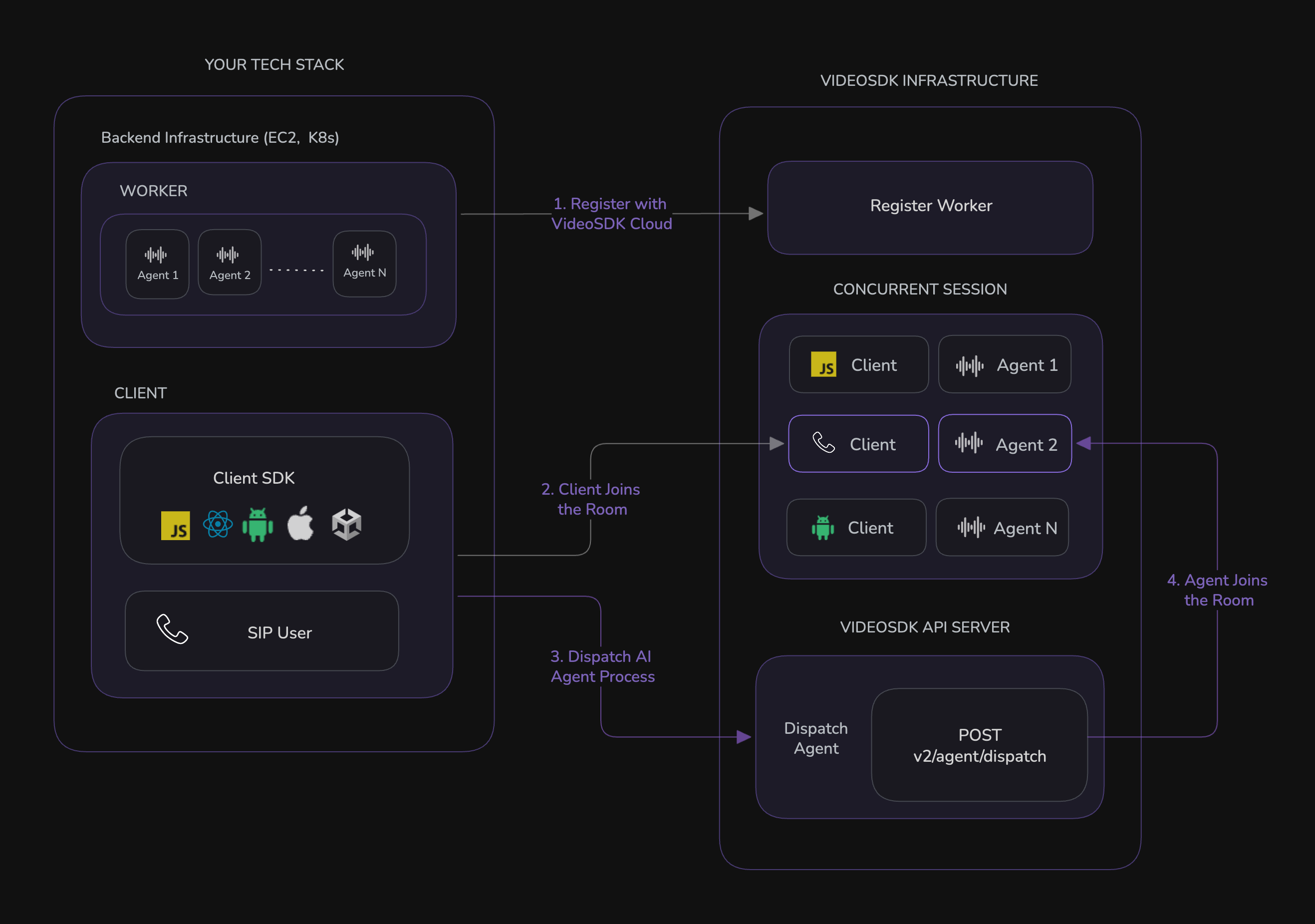 AI Agent Worker