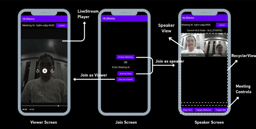 How to Build HTTP Live Streaming Android(Kotlin) Video App?