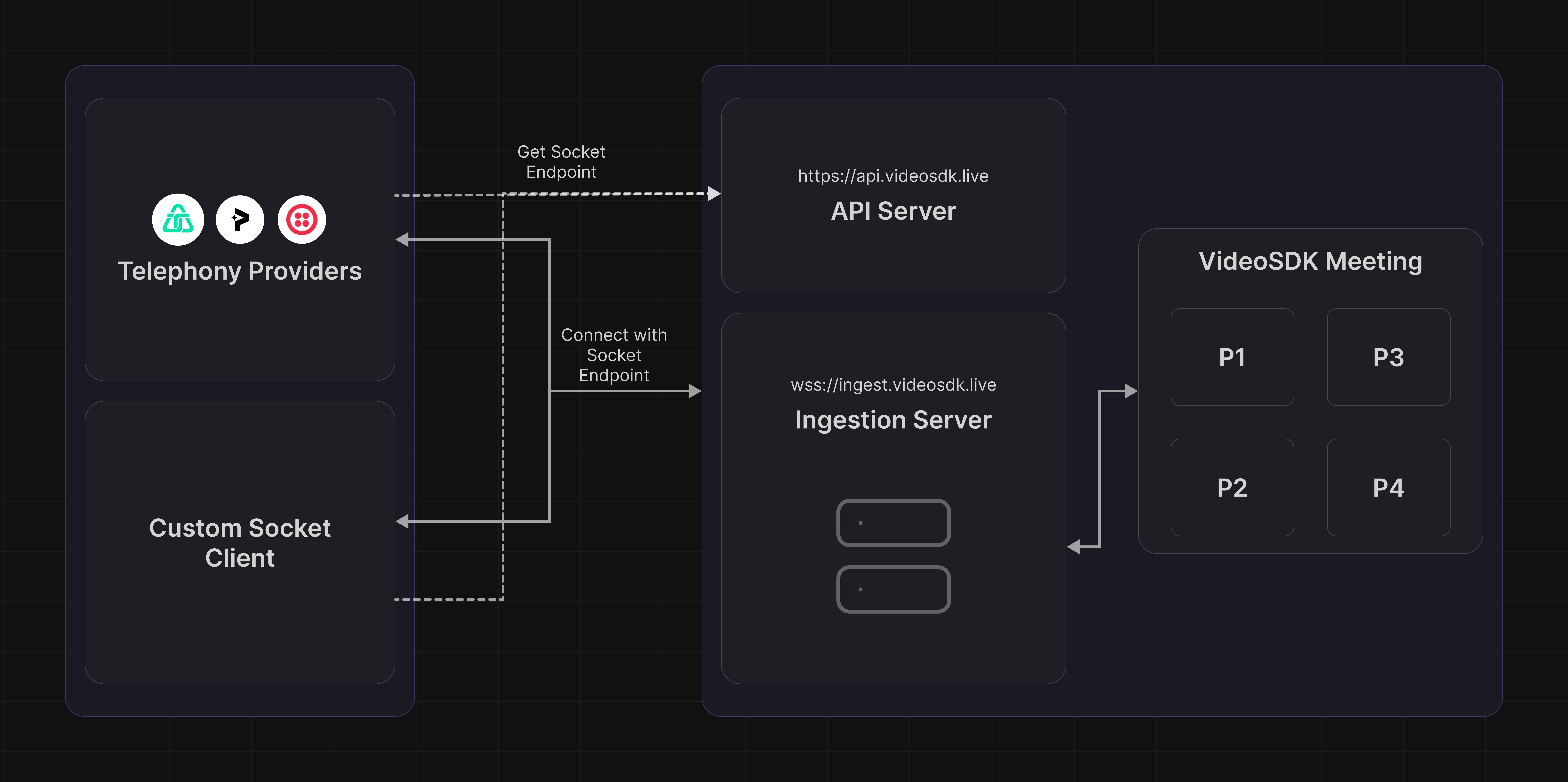 WebSocket Connector architecture